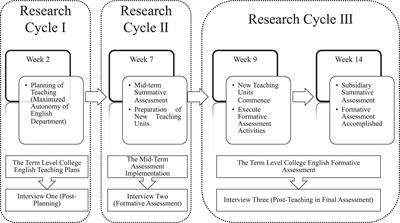 An ecological approach to understanding university English teachers’ professional agency in implementing formative assessment